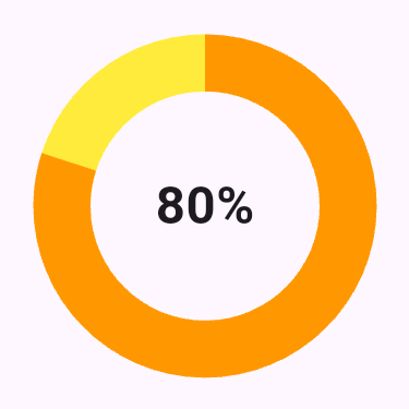 %表示付きCircularProgressIndicator