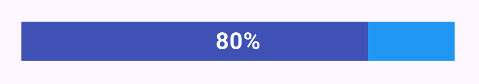 %表示付きLinearProgressIndicator